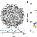 ARNI: Algorithm for Revealing Network Interactions