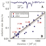 Carbon Cycle Catastrophes: A Dynamical Systems Perspective