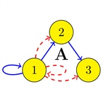 Generalised Symmetry in Network Dynamics