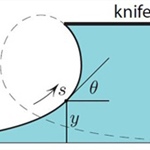 Balancing a Knife, Euler’s Elastica, and the Mathematical Pendulum
