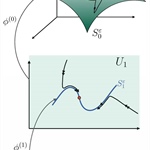 Frontiers of Invariant Manifold Approximation in Multiple-Timescale Dynamics