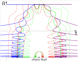Takens-Bogdanov point with elliptic Hopf