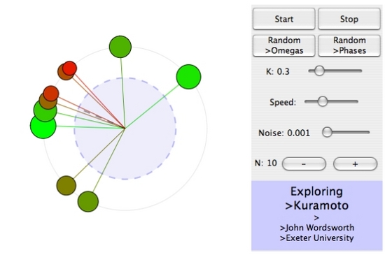 John Wordsworth's tutorial includes an interative simulation of a Kuromoto oscillator