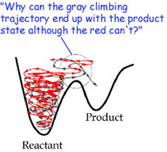 Why can the grey climbing trajectory end up with the product state although the red cannot?